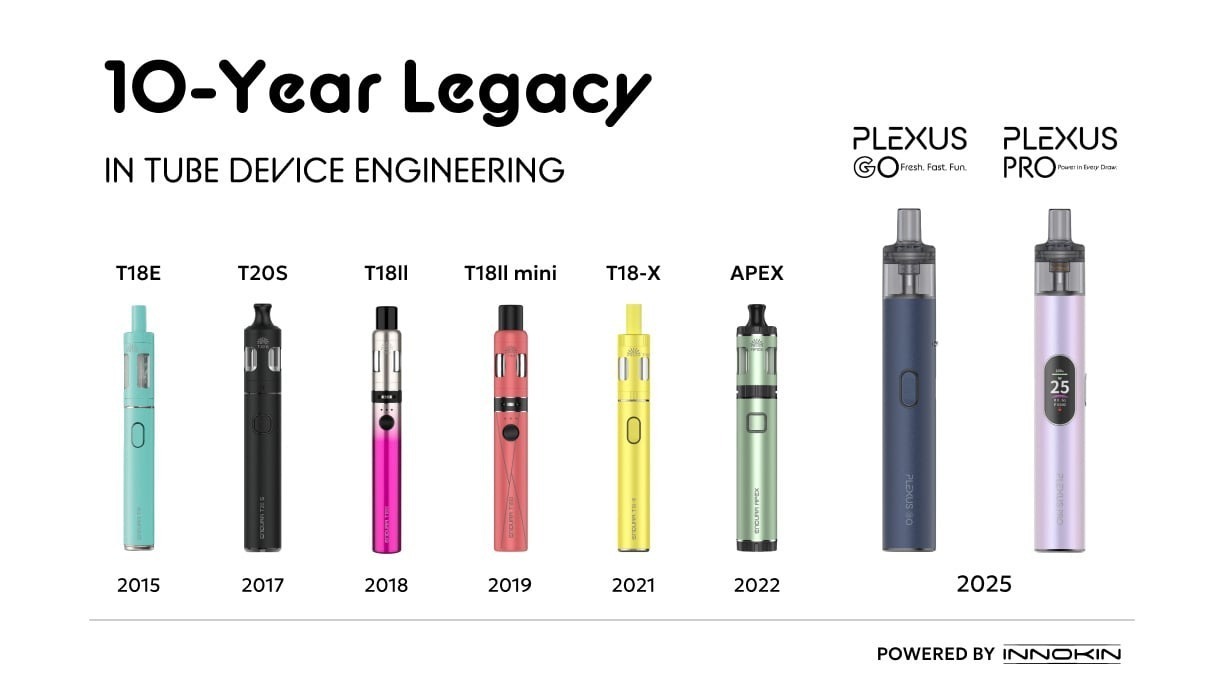 vape innokin Innokin Coolfire PZPulse Kit | 2600mAh | 80W main image 1