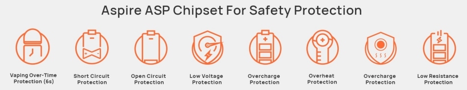 Aspire Loomix Kit Chipset and Technology