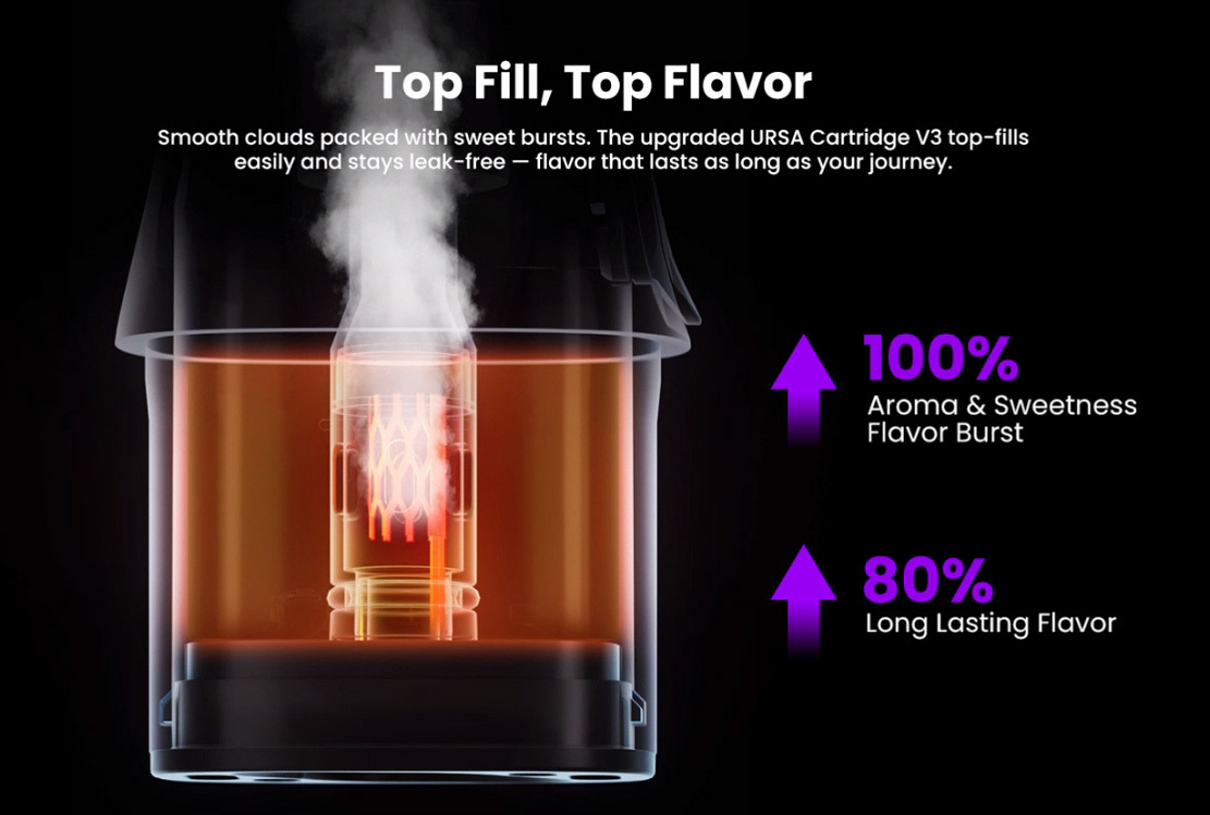 Lost Vape Galaxy T360 Pod Vape Kit picture 8